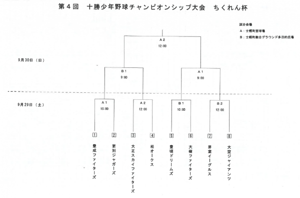 ちくれん杯　トーナメント表はこちら！