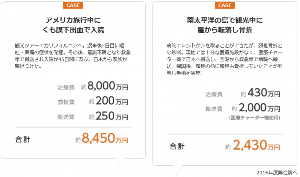 海外で治療した場合はこんなに請求されるの！？おすすめの海外旅行保険とその保険料はこちら！