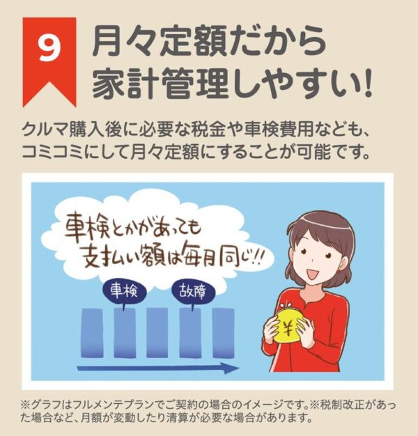 SOMPOで乗ーるメリット9:月々の支払いが一定で家計管理が楽なイメージ図
