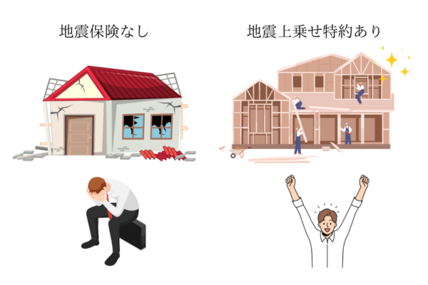 地震による二重ローンリスクと上乗せ特約による生活再建支援の比較イメージイラスト