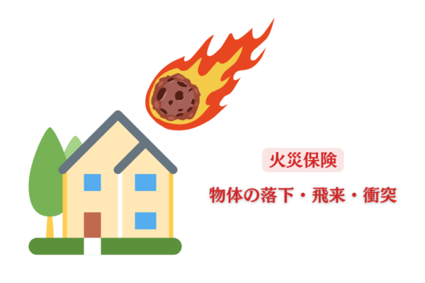 隕石が自宅の屋根に衝突し、火災保険の『物体の落下・飛来・衝突』補償でカバーされることを示すイラスト