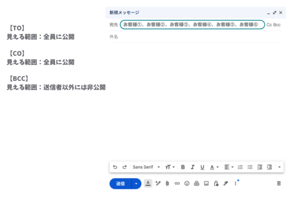 小売店のメール誤送信による個人情報漏洩のイメージ