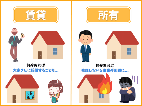 民泊運営の形態（建物所有・物件賃貸）による火災保険・賠償責任保険の構成の違いを解説するイラスト（十勝・帯広の方向け）